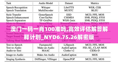 澳门一码一肖100准吗,高效评估解答解释计划_NYD6.75.26解密版