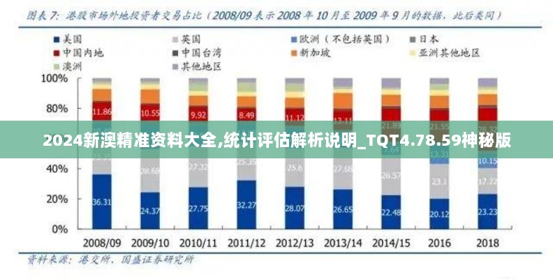 2024新澳精准资料大全,统计评估解析说明_TQT4.78.59神秘版