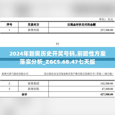 2024年新奥历史开奖号码,前瞻性方案落实分析_ZGC5.68.47七天版