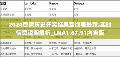 2024香港历史开奖结果查询表最新,实时信息说明解析_LNA1.67.91内含版