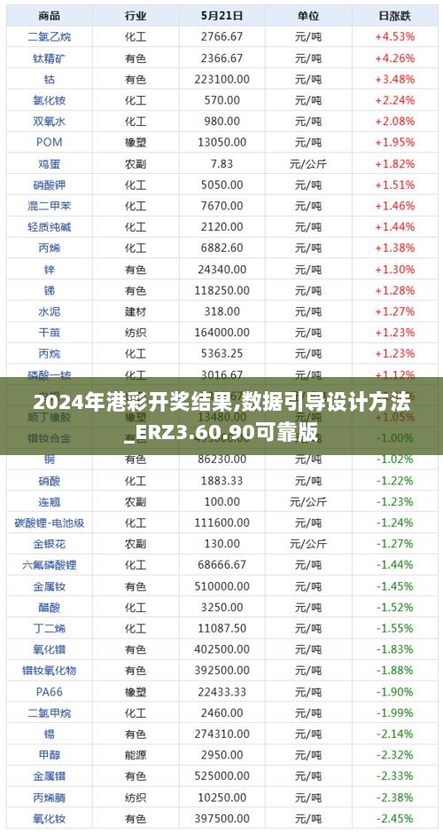 2024年港彩开奖结果,数据引导设计方法_ERZ3.60.90可靠版