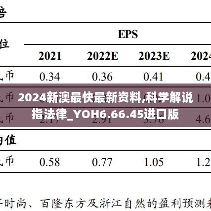 2024新澳最快最新资料,科学解说指法律_YOH6.66.45进口版