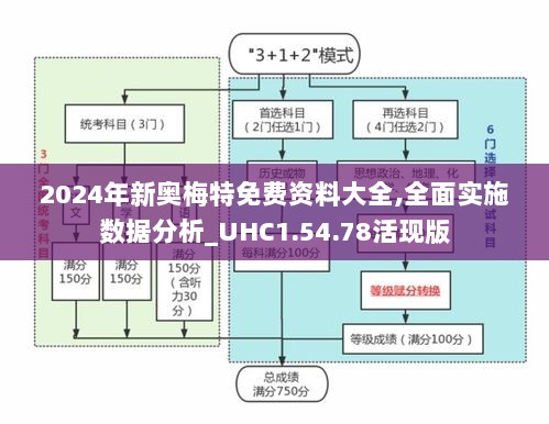 2024年新奥梅特免费资料大全,全面实施数据分析_UHC1.54.78活现版