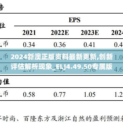 2024新澳正版资料最新更新,创新评估解析现象_ELJ4.49.50专属版