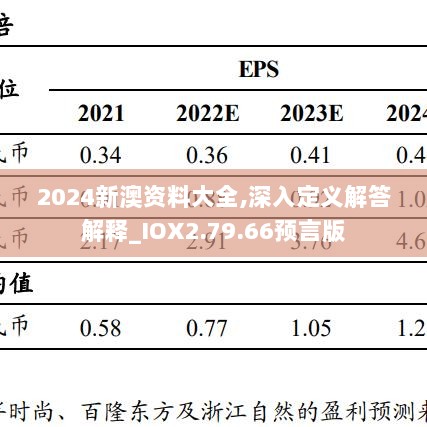 2024新澳资料大全,深入定义解答解释_IOX2.79.66预言版