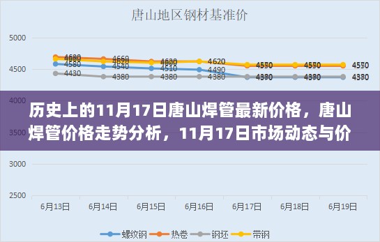 唐山焊管价格走势分析，11月17日市场动态与最新价格解析