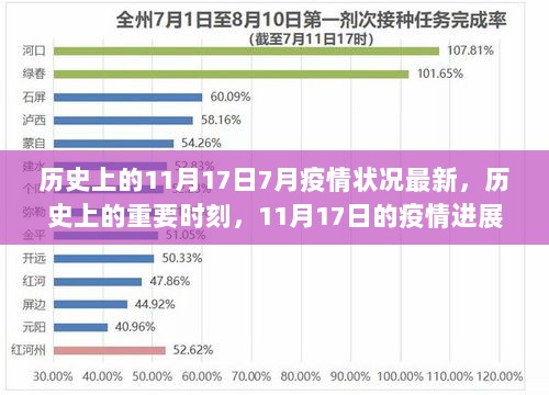 历史上的11月17日与7月疫情状况对比及进展分析