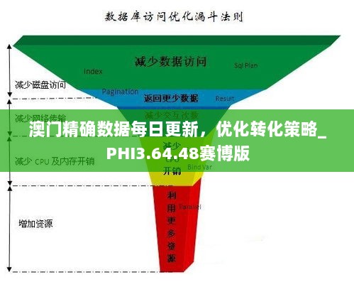 澳门精确数据每日更新，优化转化策略_PHI3.64.48赛博版