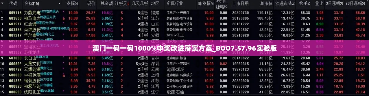 澳门一码一码1000%中奖改进落实方案_BOO7.57.96实验版