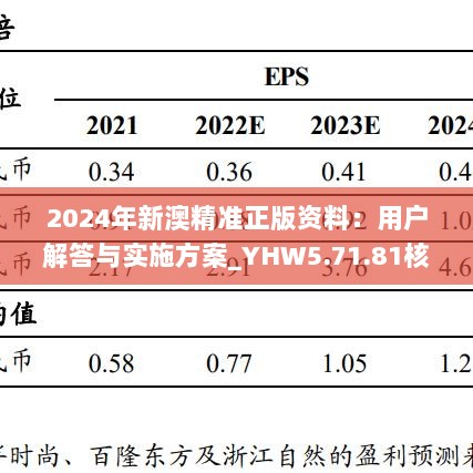 2024年新澳精准正版资料：用户解答与实施方案_YHW5.71.81核心版