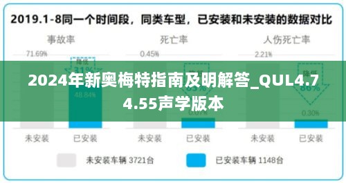 2024年新奥梅特指南及明解答_QUL4.74.55声学版本