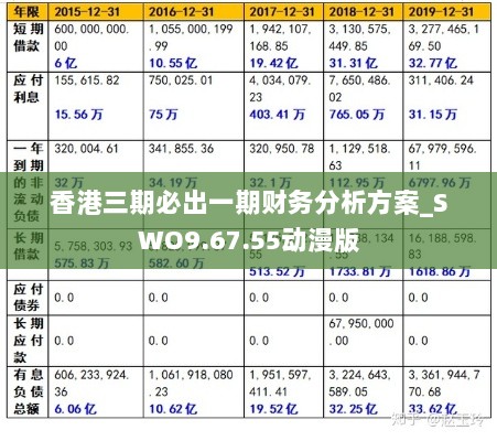 香港三期必出一期财务分析方案_SWO9.67.55动漫版