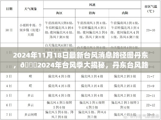 2024年丹东台风路径图最新解析与大揭秘