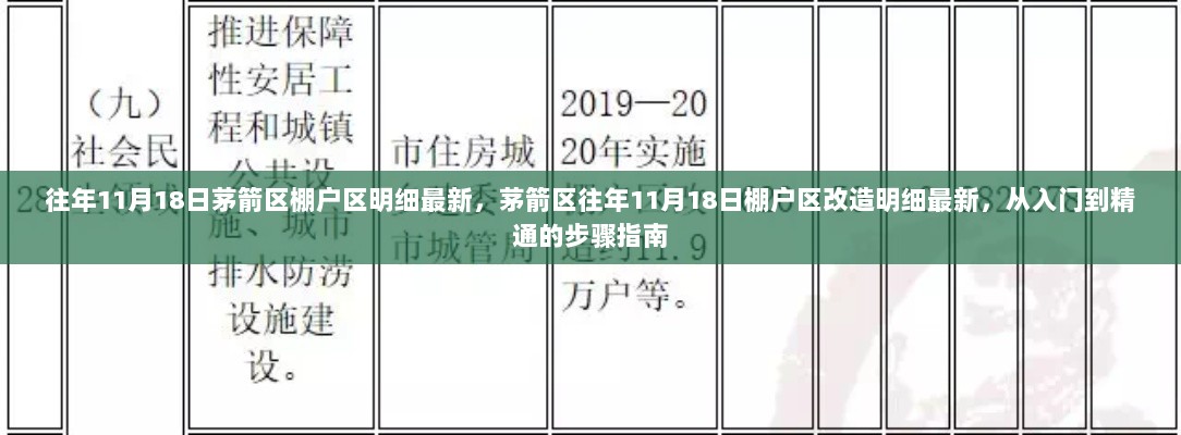 茅箭区往年11月18日棚户区改造明细最新，从入门到精通的步骤指南