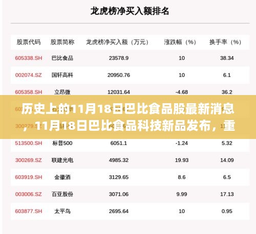 11月18日巴比食品科技新品发布，重塑未来生活体验的智能食品科技盛宴