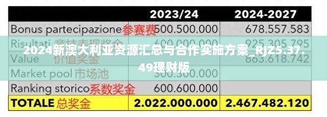 2024新澳大利亚资源汇总与合作实施方案_RJZ5.37.49理财版