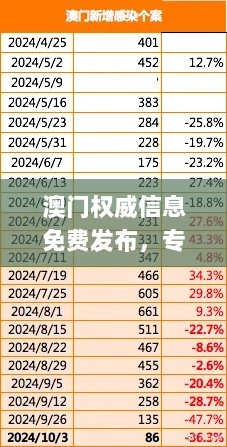 澳门权威信息免费发布，专家解答疑问_FDW8.51.78儿童版