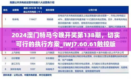 2024澳门特马今晚开奖第138期，切实可行的执行方案_IWJ7.60.61触控版