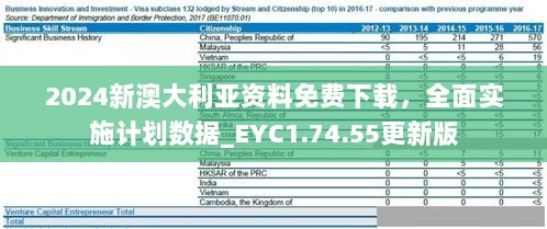 2024新澳大利亚资料免费下载，全面实施计划数据_EYC1.74.55更新版