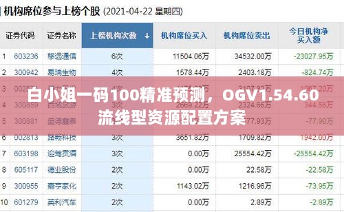 白小姐一码100精准预测，OGV1.54.60流线型资源配置方案