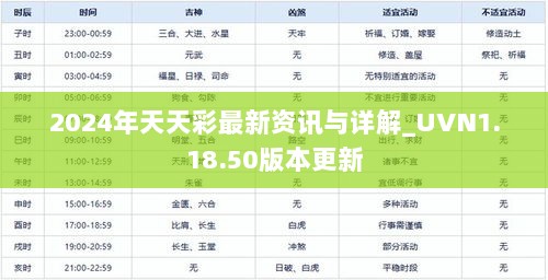 2024年天天彩最新资讯与详解_UVN1.18.50版本更新