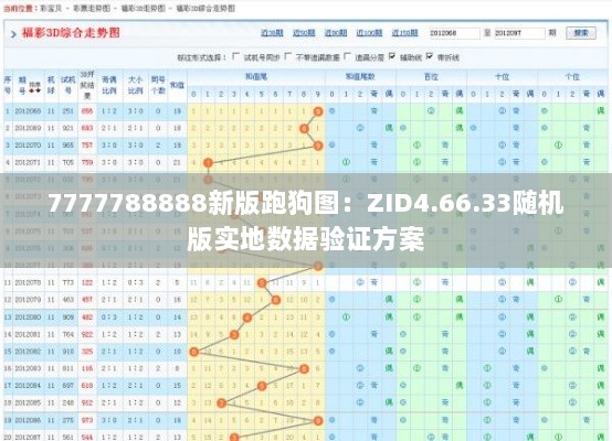 7777788888新版跑狗图：ZID4.66.33随机版实地数据验证方案