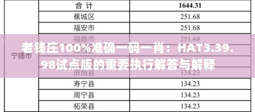 老钱庄100%准确一码一肖：HAT3.39.98试点版的重要执行解答与解释