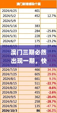 澳门三期必然出现一期，快速执行方案实施_SQW5.71.82原创版