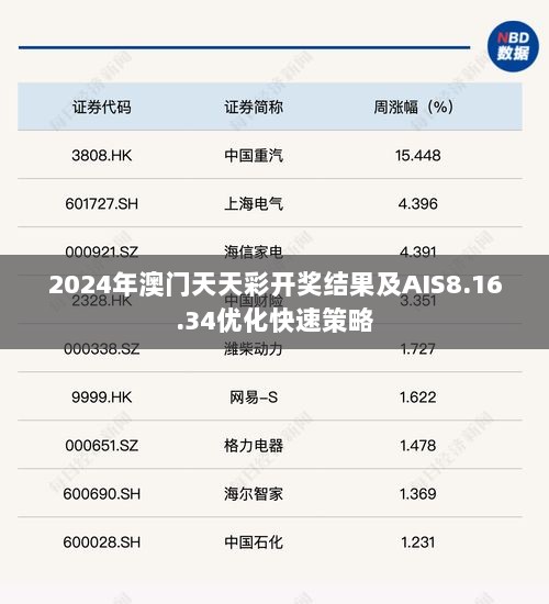 2024年澳门天天彩开奖结果及AIS8.16.34优化快速策略