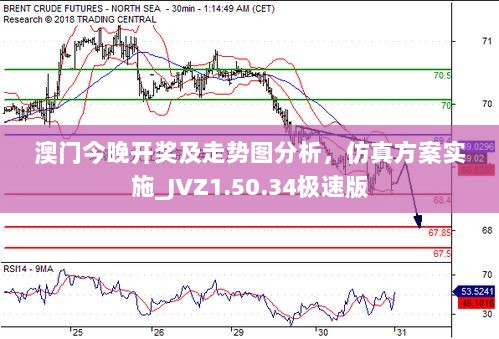 澳门今晚开奖及走势图分析，仿真方案实施_JVZ1.50.34极速版