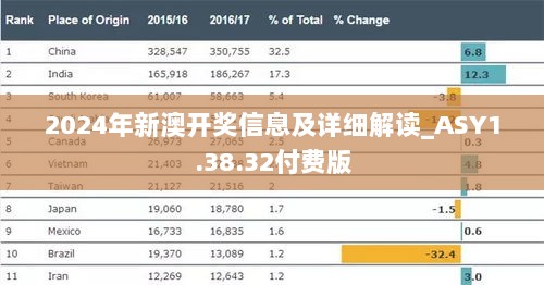 2024年新澳开奖信息及详细解读_ASY1.38.32付费版