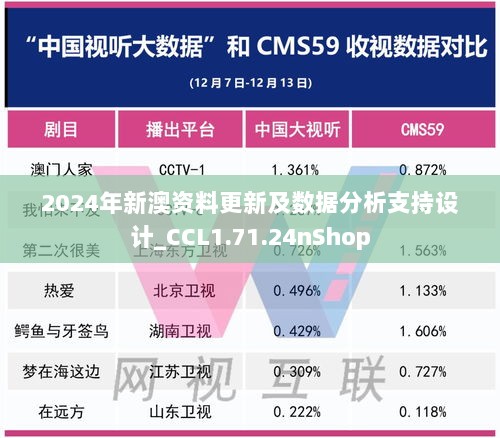 2024年新澳资料更新及数据分析支持设计_CCL1.71.24nShop