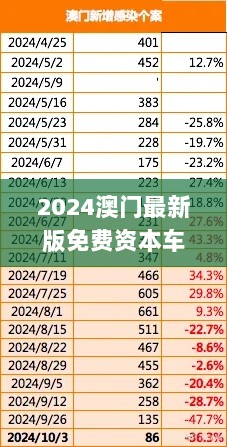 2024澳门最新版免费资本车详细分析_YHS7.36.52精致生活版