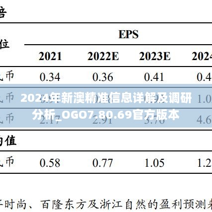 2024年新澳精准信息详解及调研分析_OGO7.80.69官方版本