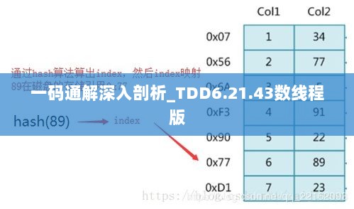 一码通解深入剖析_TDD6.21.43数线程版