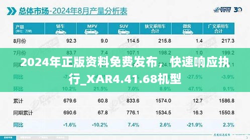 2024年正版资料免费发布，快速响应执行_XAR4.41.68机型