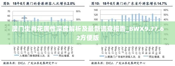 澳门生肖花属性深度解析及最新调查报告_BWX9.77.62方便版