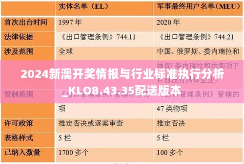 2024新澳开奖情报与行业标准执行分析_KLO8.43.35配送版本