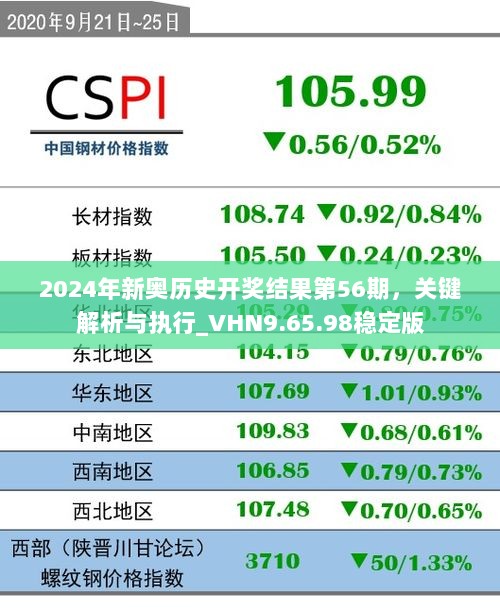 2024年新奥历史开奖结果第56期，关键解析与执行_VHN9.65.98稳定版