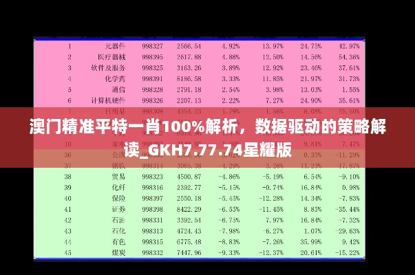 澳门精准平特一肖100%解析，数据驱动的策略解读_GKH7.77.74星耀版