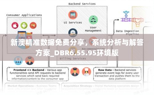 新澳精准数据免费分享，系统分析与解答方案_DBR6.55.95环境版