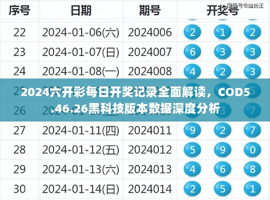 2024六开彩每日开奖记录全面解读，COD5.46.26黑科技版本数据深度分析