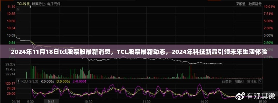 2024年TCL股票最新动态及科技新品引领未来生活体验的展望