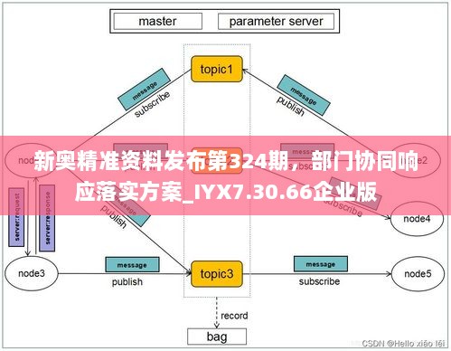 新奥精准资料发布第324期，部门协同响应落实方案_IYX7.30.66企业版