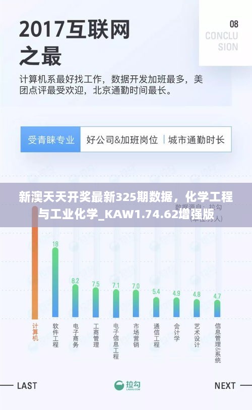 新澳天天开奖最新325期数据，化学工程与工业化学_KAW1.74.62增强版