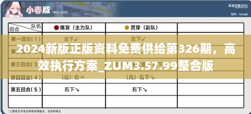 2024新版正版资料免费供给第326期，高效执行方案_ZUM3.57.99整合版