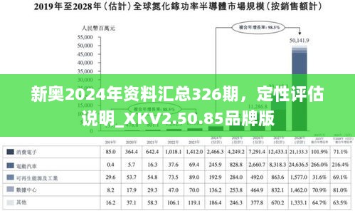 新奥2024年资料汇总326期，定性评估说明_XKV2.50.85品牌版