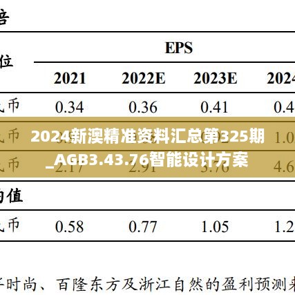 2024新澳精准资料汇总第325期_AGB3.43.76智能设计方案