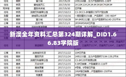 新澳全年资料汇总第324期详解_DID1.66.83学院版