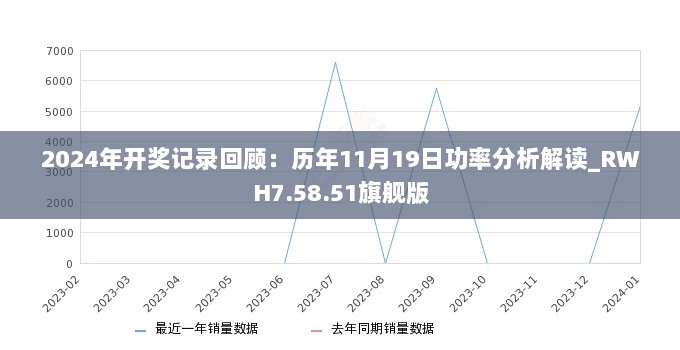 2024年开奖记录回顾：历年11月19日功率分析解读_RWH7.58.51旗舰版